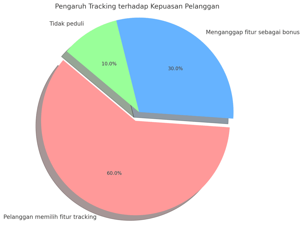 Tips Aman Mengirim Barang Elektronik: Panduan Memilih Layanan Ekspedisi Terbaik di Indonesia