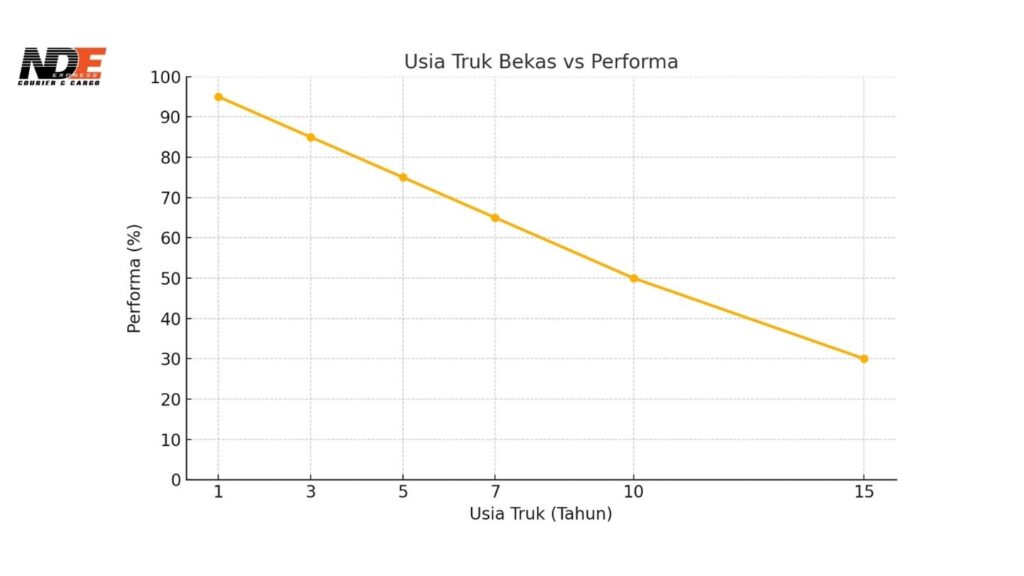 10 Tips Membeli Truk Bekas yang Tepat untuk Usaha Logistik Anda